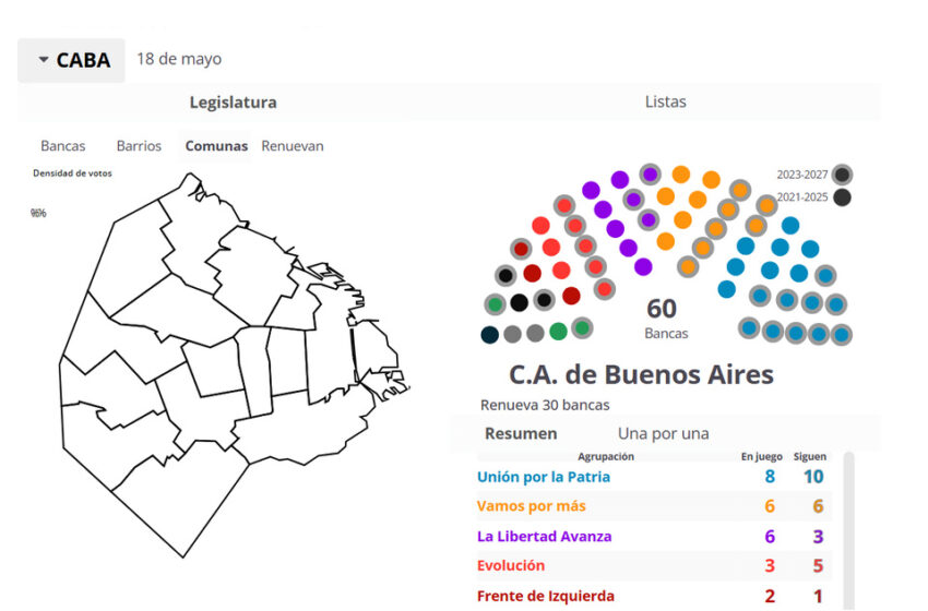 Resultados elecciones CABA 2025: el mapa con todos los datos del escrutinio y quién ganó